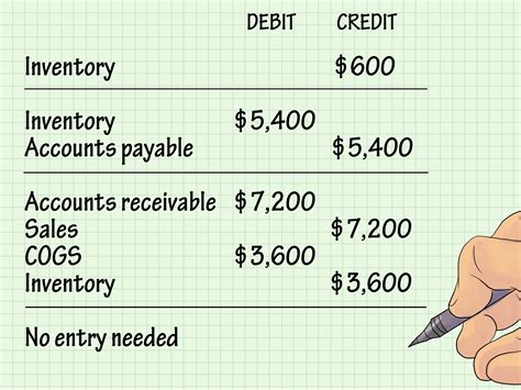 cost of goods sold entry.